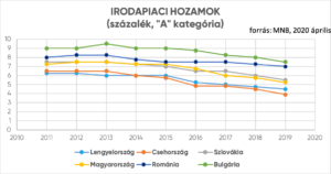 VLK Cresa befektetés iroda