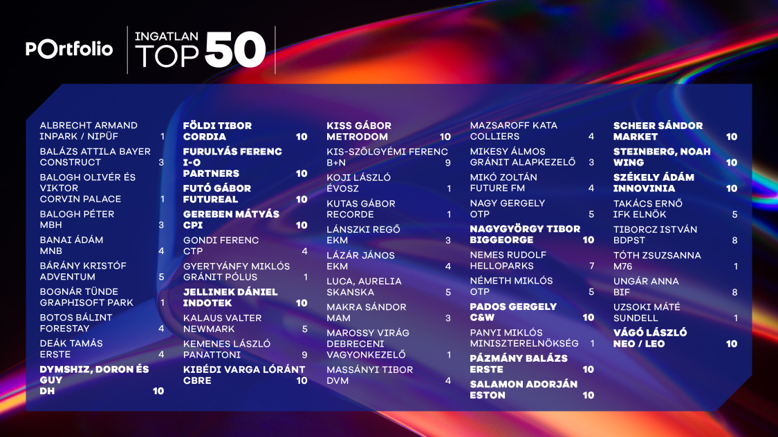 top50-2025-1500x844-jav-795316 Kalaus Valter - Portfolio- TOP50 - 2025